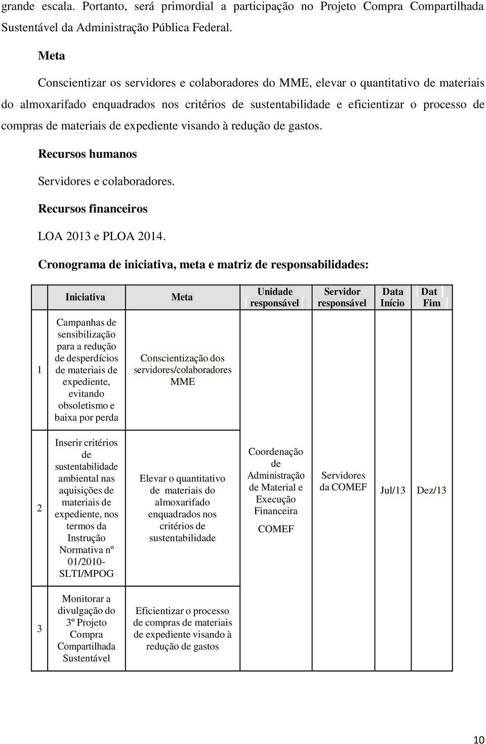 materiais de expediente visando à redução de gastos. Recursos humanos Servidores e colaboradores. Recursos financeiros LOA 2013 e PLOA 2014.