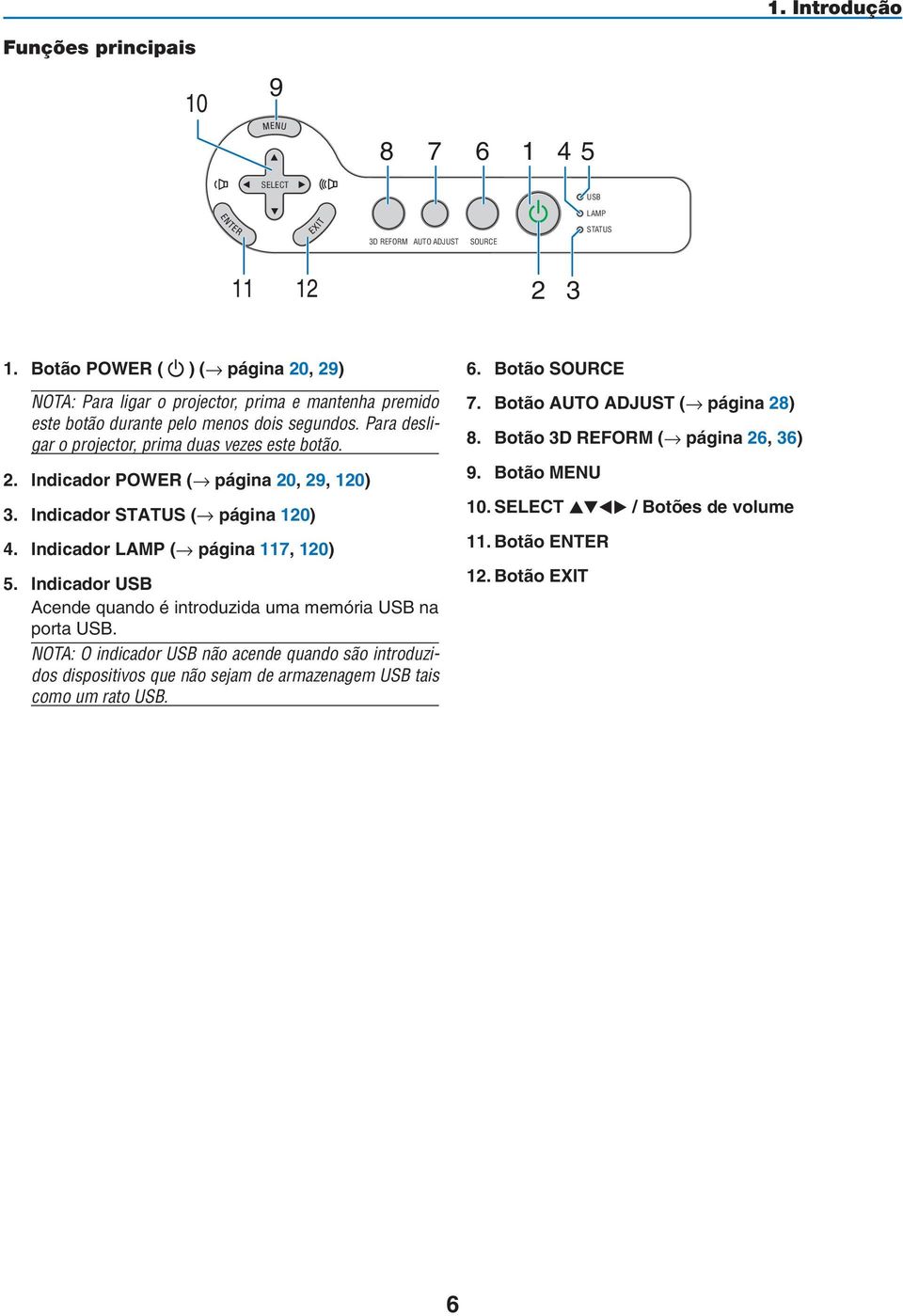 Indicador STATUS ( página 120) 4. Indicador LAMP ( página 117, 120) 5. Indicador USB Acende quando é introduzida uma memória USB na porta USB.