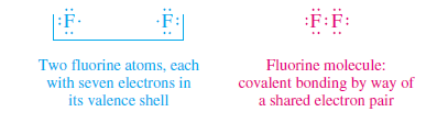 2.2 LIGAÇÃO COVALENTE Dois átomos de Hidrogênio: cada um com um elétron desemparelhado. Molécula de Hidrogênio: ligação covalente por compartilhamento de par de elétrons.