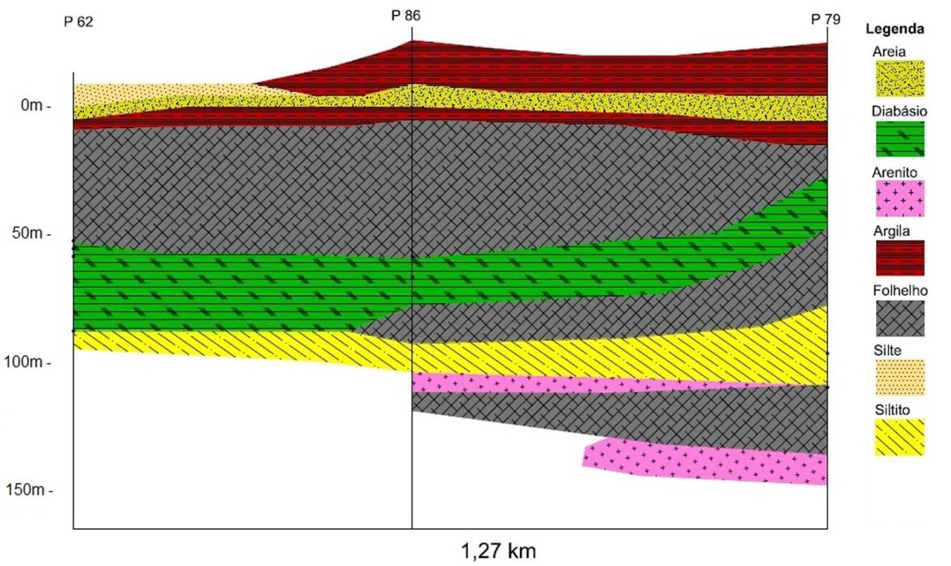 Avaliação da vulnerabilidade de aquíferos localizados na região central de Canoas RS Figura 7 Seção Geológica 2 Figure 7 - Geological Sections 2 Analisando os dados geológicos e as seções geradas,