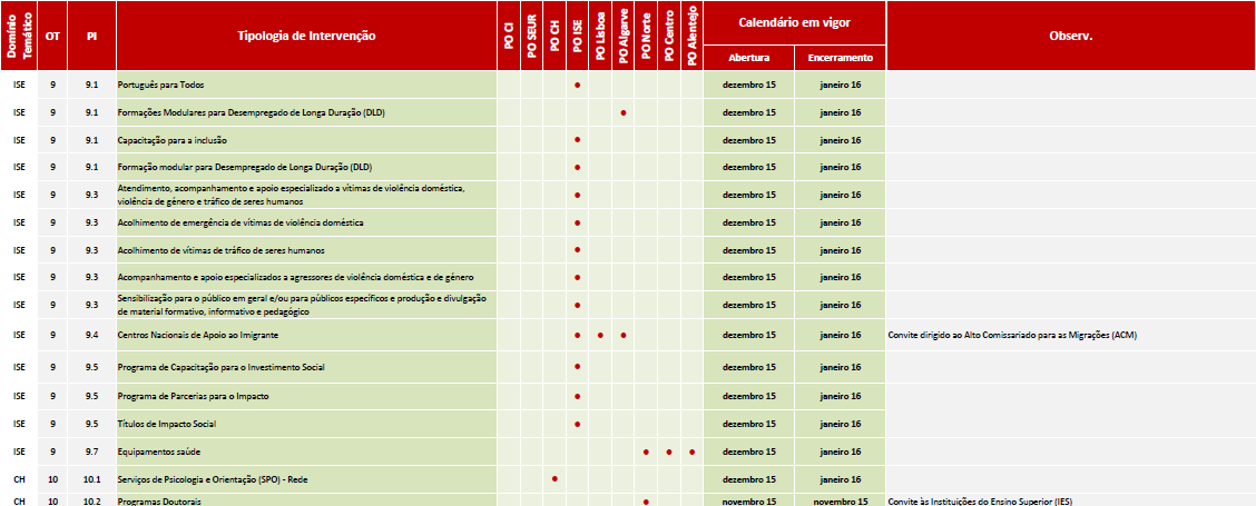 ARQUITETURA DO PORTUGAL 2020 EXEMPLO DE AVISO NÃO ELEGÍVEL (Área Geográfica de Aplicação) Não é