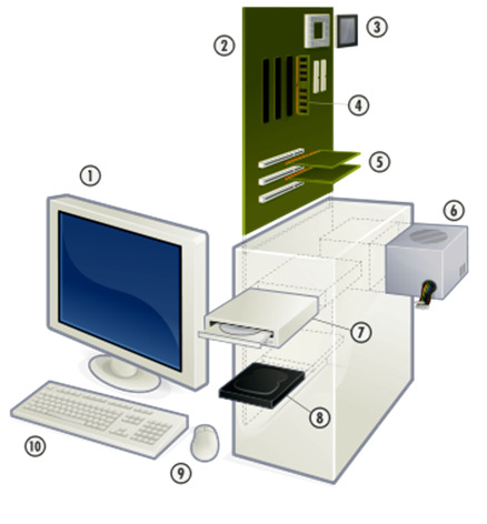 a) Fonte e Teclado b) Processador e Teclado c) Mouse e Monitor d) Placa mãe e leitor de CDs/DVDs NOÇÕES DE ADMINISTRAÇÃO PÚBLICA 16.