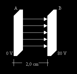 (D) IV (E) V 10 - A figura abaixo mostra dois corpos metálicos carregados com cargas de sinais contrários e interligados por um fio condutor.