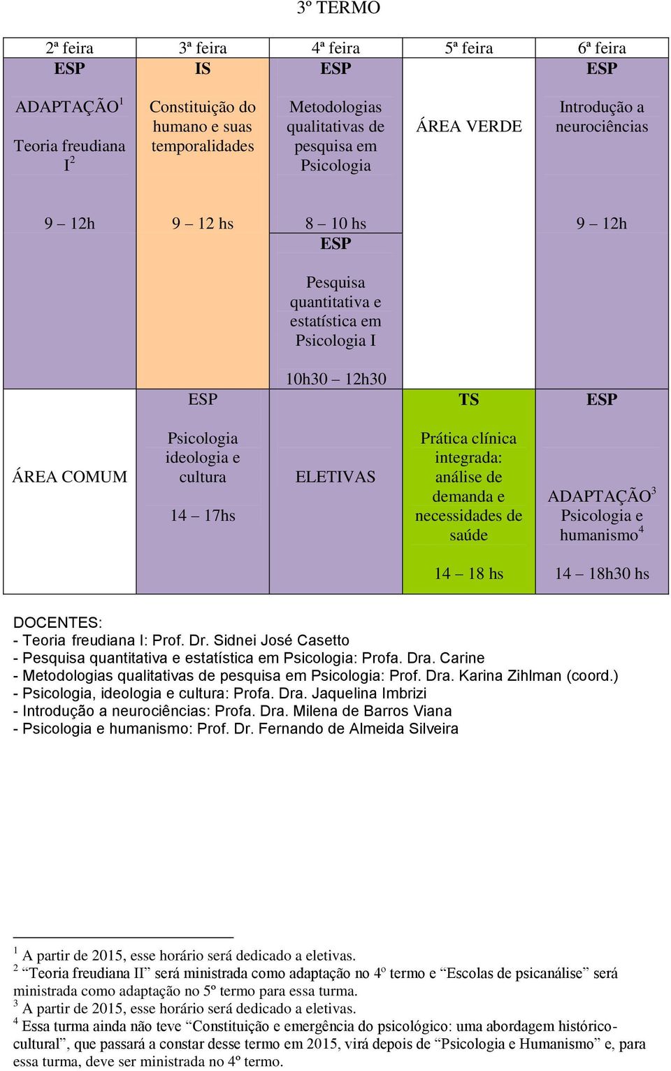 Sidnei José Casetto - Pesquisa quantitativa e estatística em : Profa. Dra. Carine - Metodologias qualitativas de : Prof. Dra. Karina Zihlman (coord.) -, ideologia e cultura: Profa. Dra. Jaquelina Imbrizi - Introdução a neurociências: Profa.