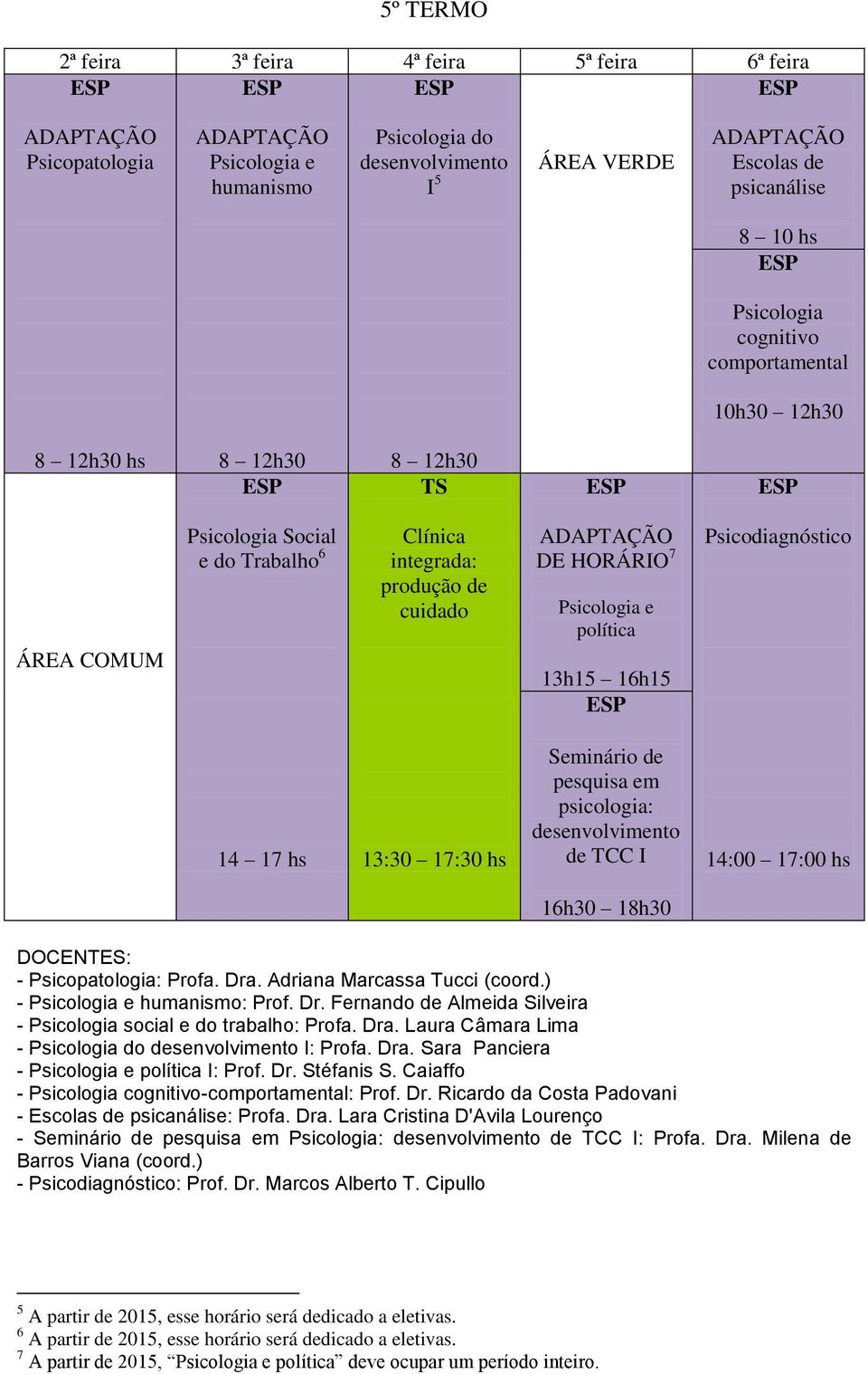 Dra. Laura Câmara Lima - do I: Profa. Dra. Sara Panciera - e política I: Prof. Dr. Stéfanis S. Caiaffo - cognitivo-comportamental: Prof. Dr. Ricardo da Costa Padovani - Escolas de psicanálise: Profa.