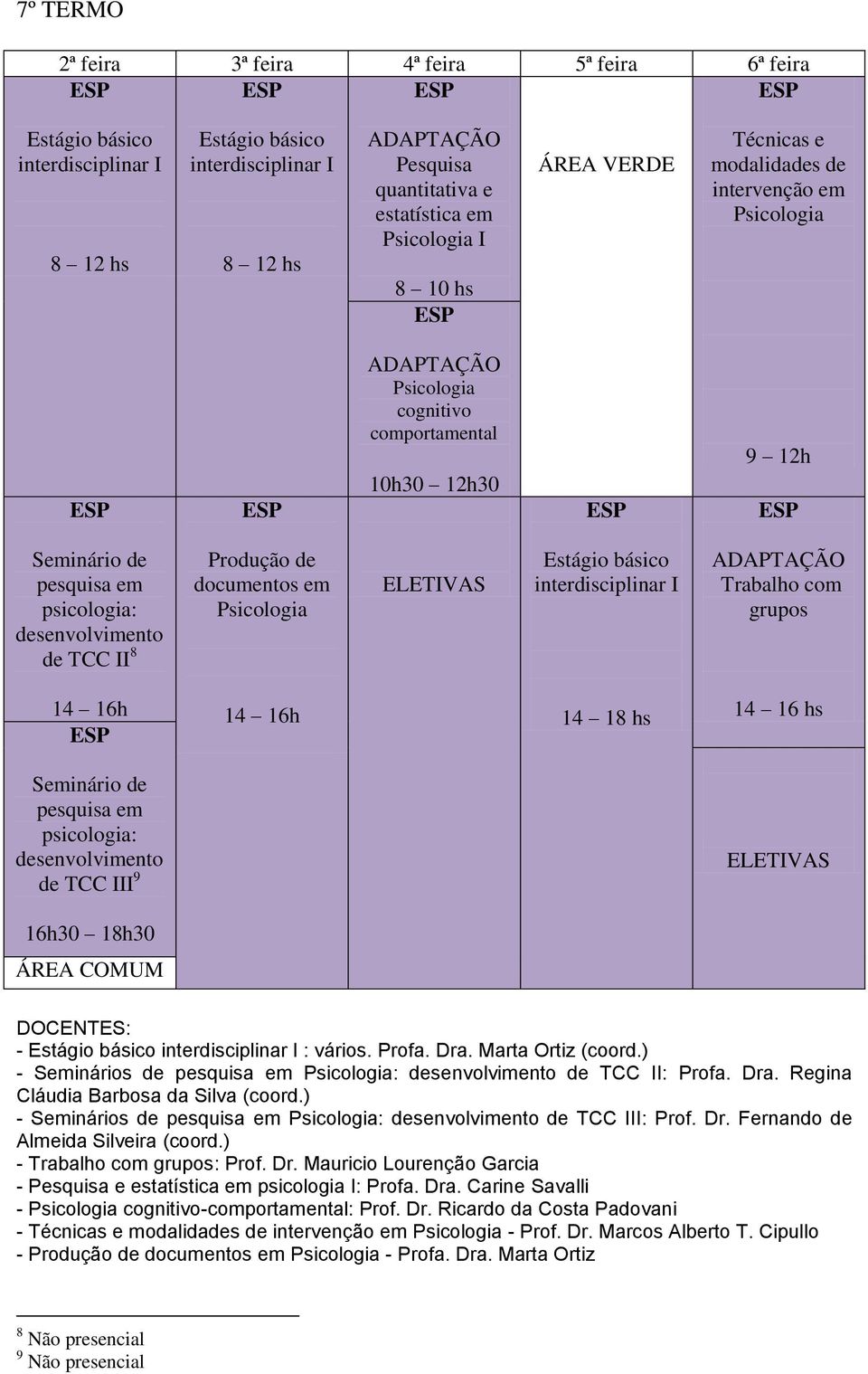 ) - Trabalho com grupos: Prof. Dr. Mauricio Lourenção Garcia - Pesquisa e estatística em psicologia I: Profa. Dra. Carine Savalli - cognitivo-comportamental: Prof. Dr. Ricardo da Costa Padovani - Técnicas e modalidades de intervenção em - Prof.