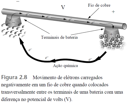 CORRENTE