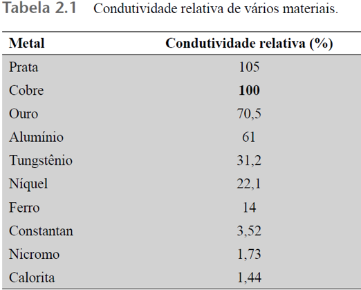 CONDUTORES