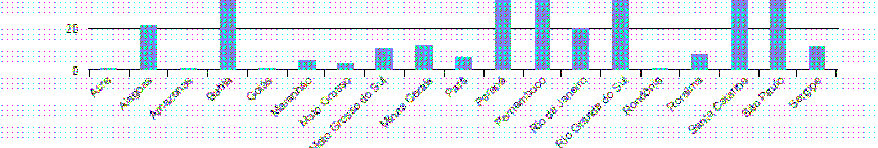 Total de municípios que decretaram situação de emergência ou estado de calamidade