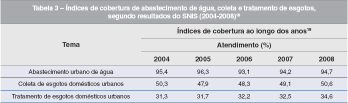 População urbana atendida com coleta