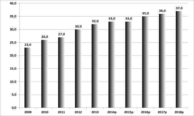 CANADÁ CARACTERÍSTICA : ESSENCIALMENTE DE CARVÕES MÉDIO VOLÁTEIS E NAS MÃOS DE POUCAS EMPRESAS. NOVAS MINAS: CARVÕES SEMI OU CARVÕES HARD DE MENOR QUALIDADE.