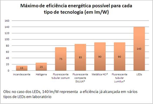 Comparação densid.