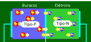 O que é um Diodo?