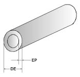 Diâmetro real O diâmetro real é usado nas especificações de tubos, das roscas métricas e nas roscas de padrão americano UNF / UNS.