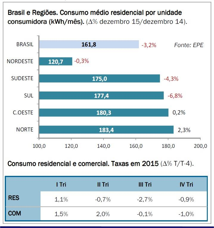 A) INTRODUÇÃO A Fundação Faculdade Regional de Medicina de São José do Rio Preto (FUNFARME), tem em sua administração o Hospital de Base, Ambulatório de Especialidades, o Instituto do Câncer, o