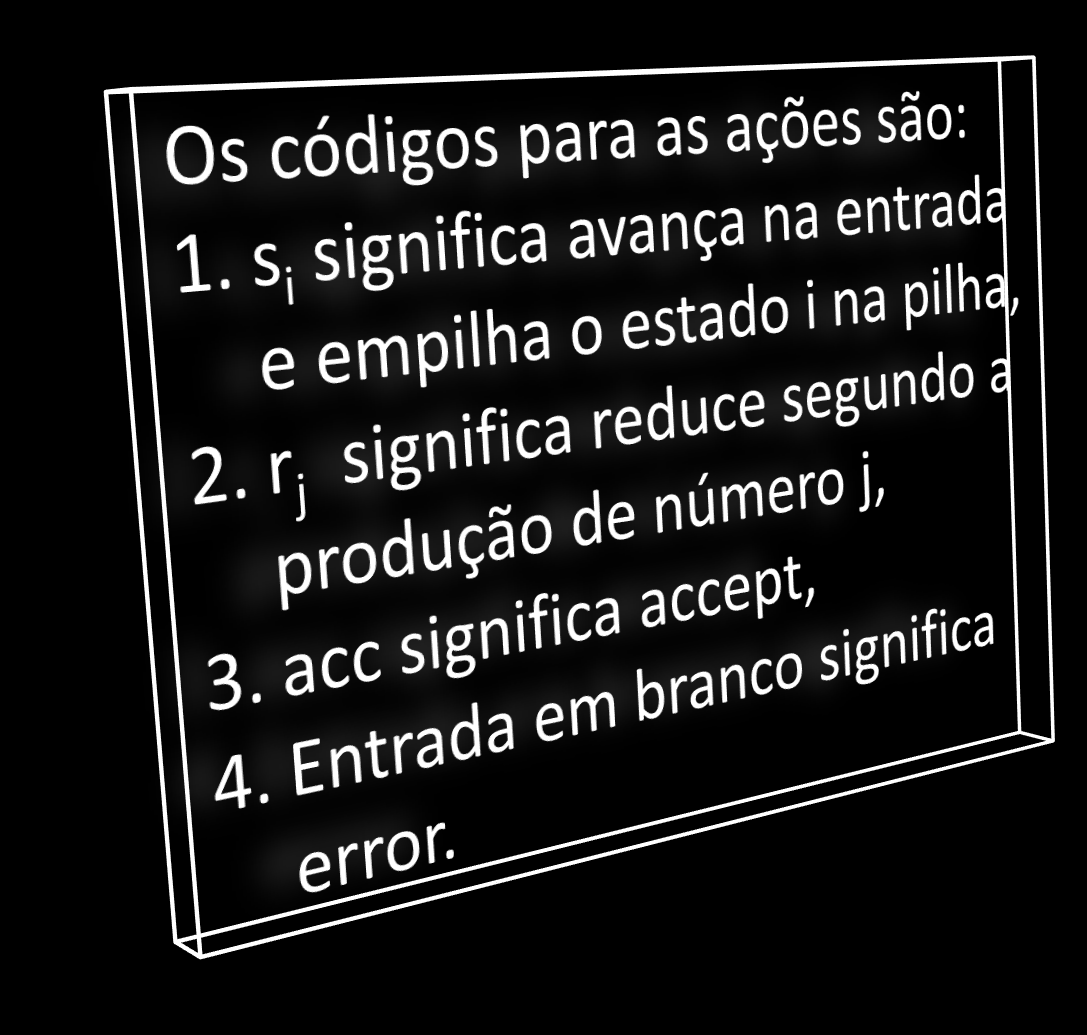 Gramática de Expressão Gramática de expressão: (1) E E+T (2) E