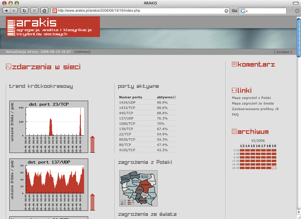 Internet Storm Center (cont) Fonte: http://www.dshield.