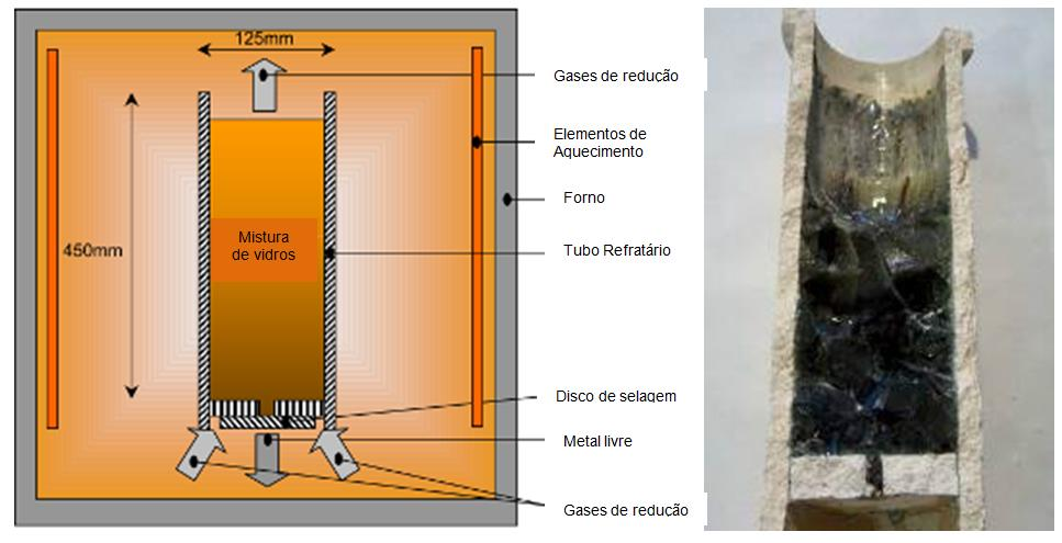 de PbO na mistura. A Figura 8 mostra um esquema de montagem do forno e o tubo refratário usado nos experimentos. Figura 8 Esquema de montagem do forno de fundição e tubo refratário.
