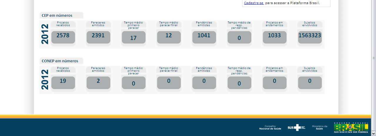 - CADASTRO E SUBMISSÃO DA PESQUISA Após o cumprimento de todas as etapas anteriores, para o cadastro como usuário do sistema Plataforma Brasil, e de posse do LOGIN e SENHA que foram enviados