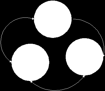 2.3 Interpretação Hermenêutica FIGURA 1: Círculo hermenêutico 8 Meu olhar para interpretar o que foi percebido nas observações participantes, diário de bordo, questionários, e das entrevistas, não