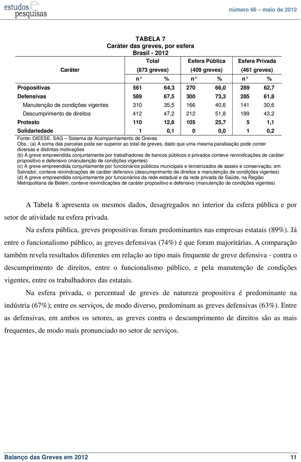 : (a) A soma das parcelas pode ser superior ao total de greves, dado que uma mesma paralisação pode conter diversas e distintas motivações (b) A greve empreendida conjuntamente por trabalhadores de