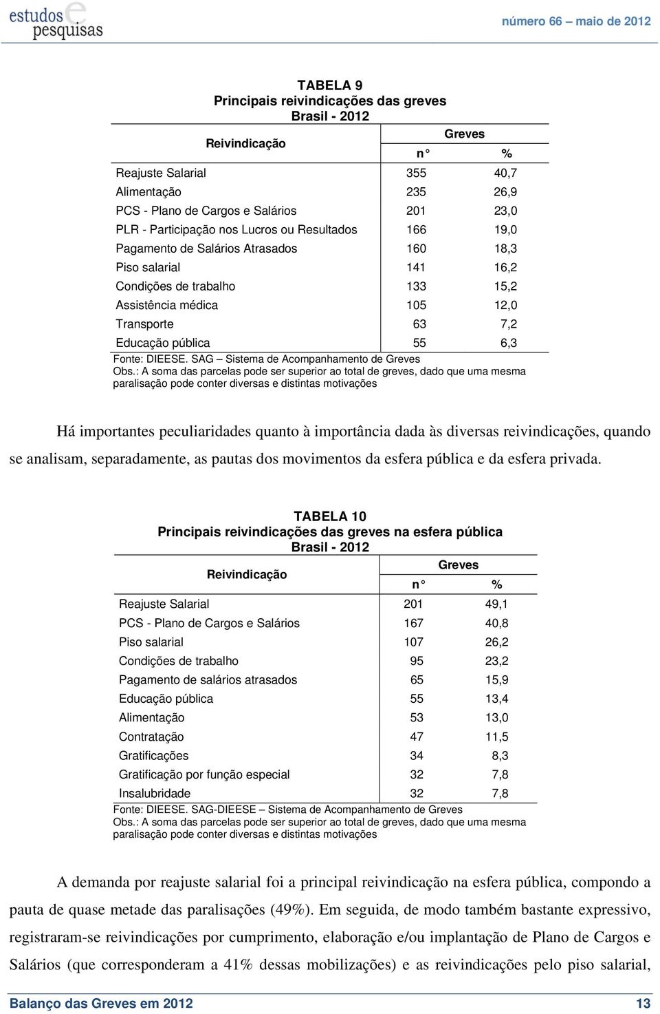 : A soma das parcelas pode ser superior ao total de greves, dado que uma mesma paralisação pode conter diversas e distintas motivações Há importantes peculiaridades quanto à importância dada às