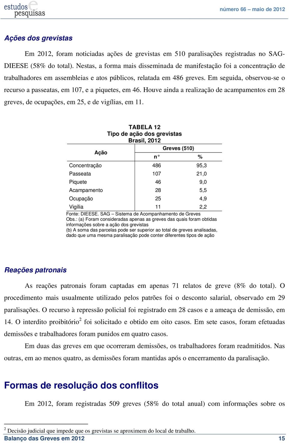 Em seguida, observou-se o recurso a passeatas, em 107, e a piquetes, em 46. Houve ainda a realização de acampamentos em 28 greves, de ocupações, em 25, e de vigílias, em 11.