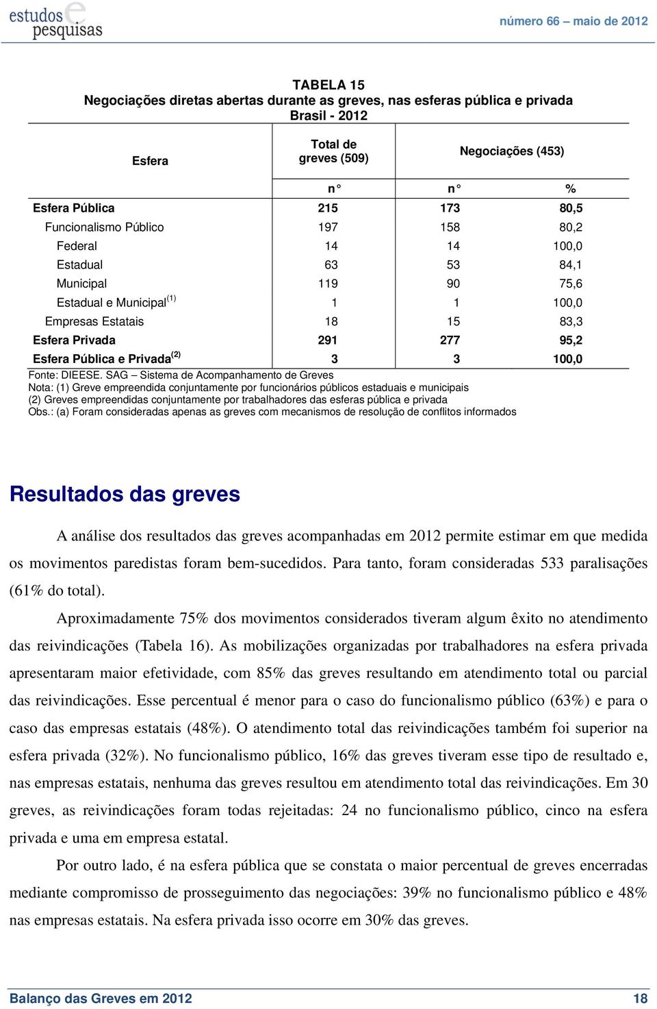 Nota: (1) Greve empreendida conjuntamente por funcionários públicos estaduais e municipais (2) Greves empreendidas conjuntamente por trabalhadores das esferas pública e privada Obs.