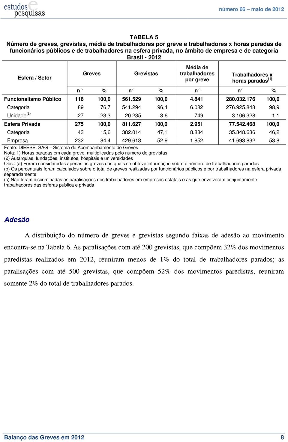 176 100,0 Categoria 89 76,7 541.294 96,4 6.082 276.925.848 98,9 Unidade (2) 27 23,3 20.235 3,6 749 3.106.328 1,1 Esfera Privada 275 100,0 811.627 100,0 2.951 77.542.468 100,0 Categoria 43 15,6 382.