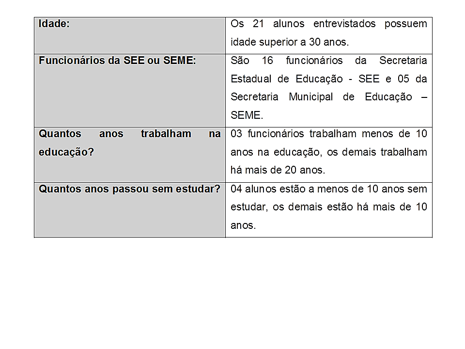 5 As informações coletadas podem servir como uma base para as turmas futuras, permitindo que seja possível a busca por alternativas que