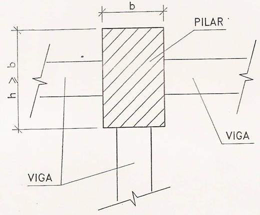 Pré-dimensionamento de Pilares PILARES: são normalmente, de seção retangular e colocados Nos