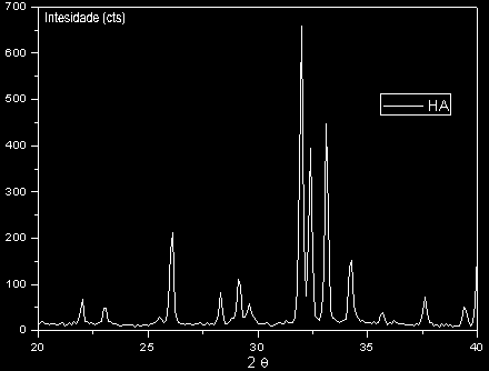 28 de junho a 1º de julho de 2004 Curitiba-PR 8 Figura 5 - Micrografia Eletrônica de Varredura do β-tcp em pó com aumento de 10.