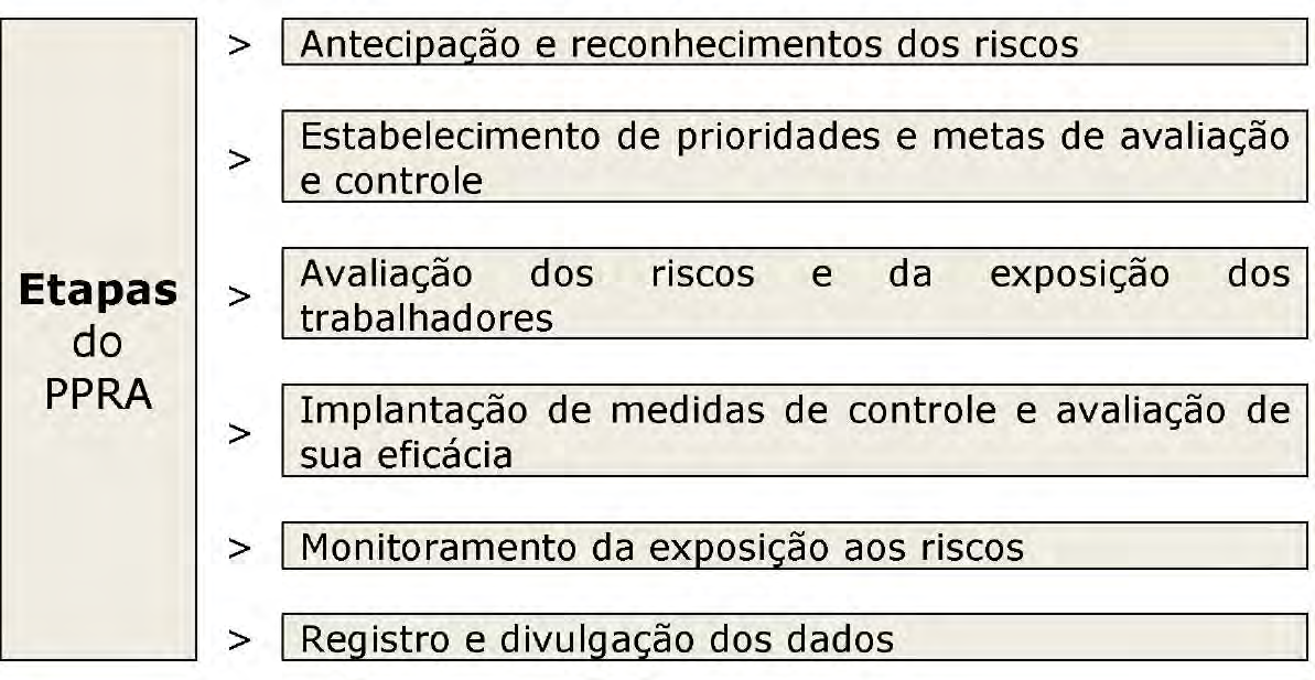 Programa obedeça à estrutura que estudamos anteriormente, a NR trata de mais 2 