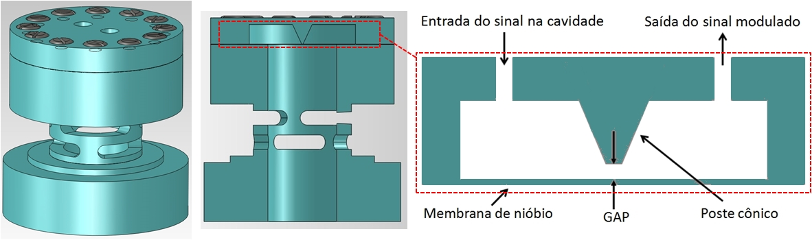 da cavidade ressonante do transdutor. A cavidade do transdutor tem estrutura cilíndrica e um poste cônico central no interior.