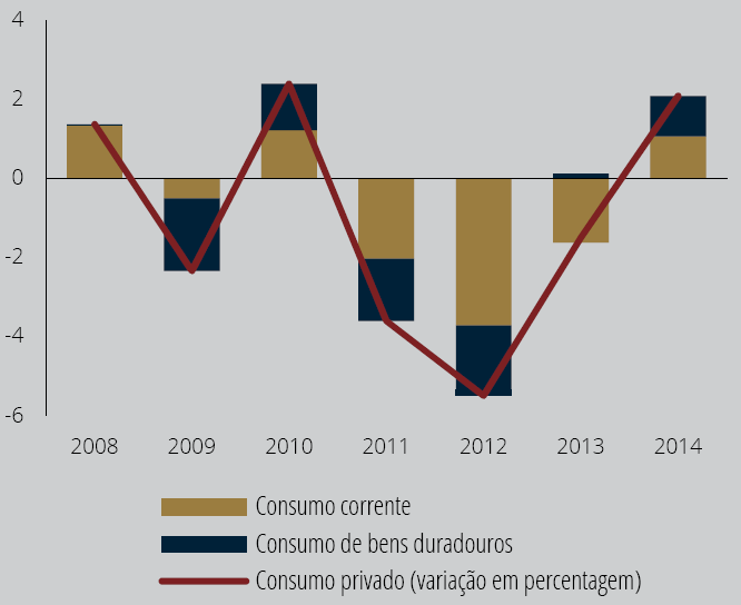 Fontes: INE e cálculos do Banco de Portugal.