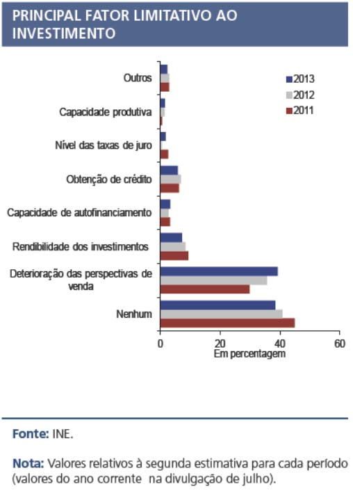 Função Investimento I Investimento I Investimento autónomo (ordenada na origem)