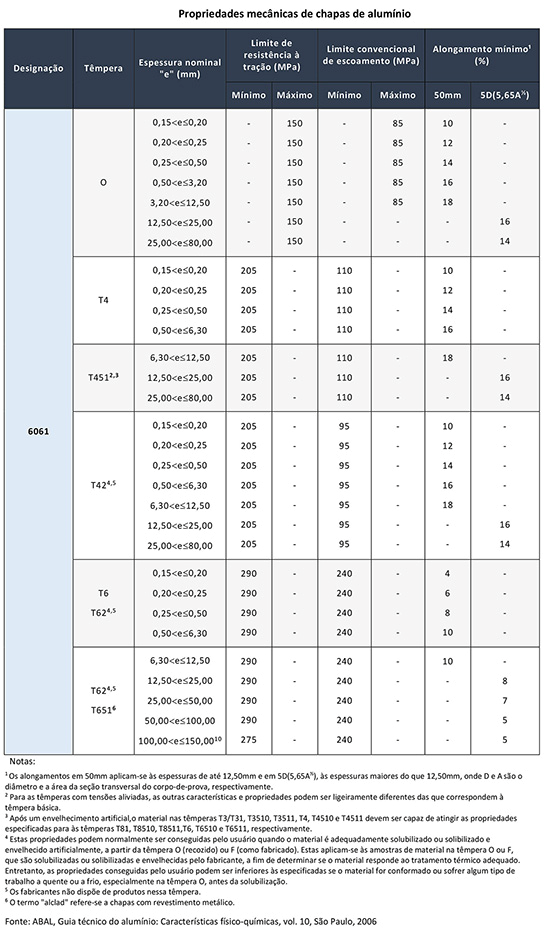 Liga 6082