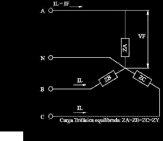 IL = IF PY = 3. VF. IF. COS PY = 3. VL. IL. COS VF = R. IF R = V 2 / P 7. Tabela ESTRELA Y TRIÂNGULO T MED. CALC. MED. CALC. VL 220V 220V VF IL IF POTÊNCIA Y POTÊNCIA T 8.