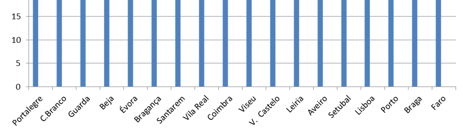 Peso dos pensionistas em relação à população total em 2011 Fonte: