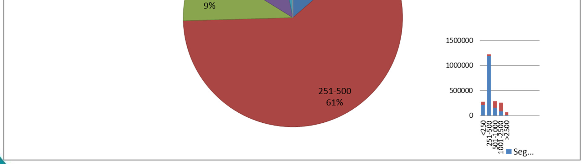 Distribuição de Pensionistas da Segurança Social e da Caixa Geral de