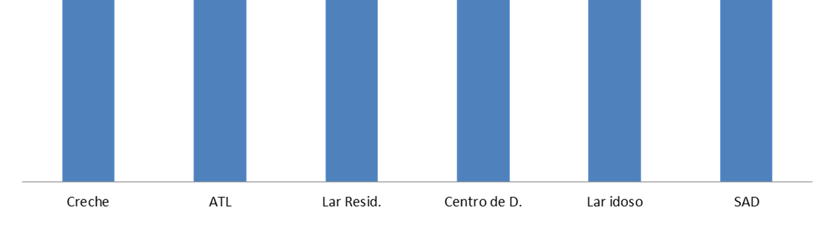 Capacidade média instalada por entidade das