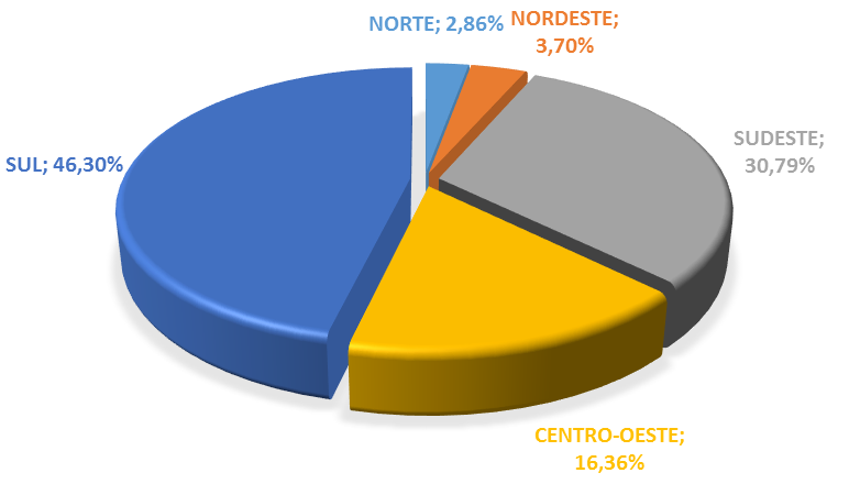 GRÁFICO 3.