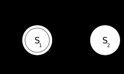 cadeias que M aceita é chamado Linguagem reconhecida por M e é simbolicamente representado por L(M).
