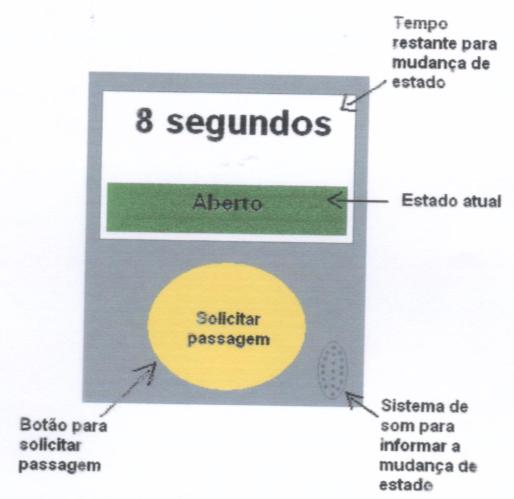 Desenvolvimento do autômato: Linguagem escolhida Para esta etapa, foi utilizada a ferramenta Arduino, placa de controle I/O (Entrada e Saída) baseada no microcontrolador ATmega (Atmel), e que serve