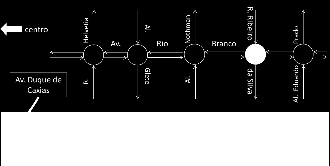 A linha vermelha mostra a média das 3 semanas apontadas no gráfico anterior.