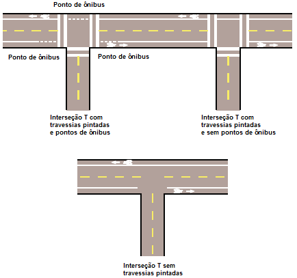104 Figura 2-39 - Sinalização horizontal típica em interseções T (Fonte: Guide for Development of Bicycle Facilities, AASHTO, 1999) Para faixas de conversão à direita e à esquerda, configurações de