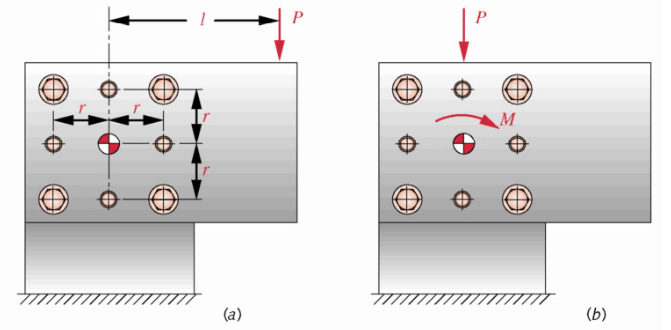 4. Uniões rebitadas: dimensionamento - Os modos de falha se relacionam com um rebite ou uma chapa (membro).