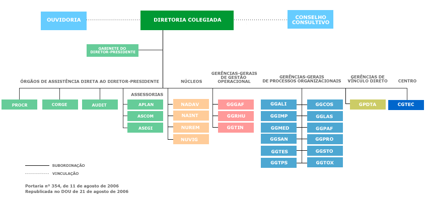 ESTRUTURA