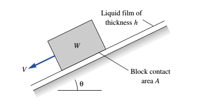 23.) Um mancal de escora esférico é mostrado na figura. A folga entre o membro esférico e seu alojamento tem largura constante H.