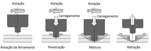 5 Figura 4.1 